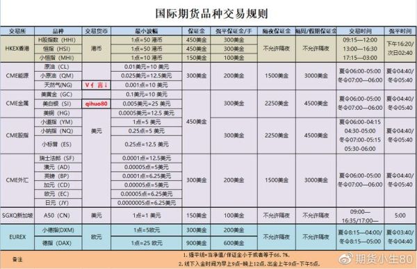 证监会批准的6家可以经营外盘的期货公司（中期，南华这些），开户条件是什么？外汇期货开户公司