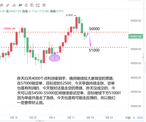 为什么期货公司同时持有多单和空单？机构看空期货