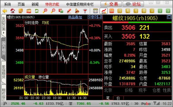 期货主力持仓多空比什么意思？期货主力和