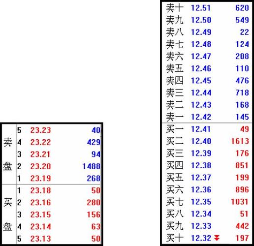如何读懂期货里的盘口?有人能直接根据盘口下单么？期货看盘口