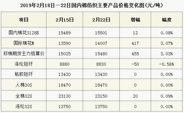 郑棉期货交易的是什么样棉花？今日期货棉花