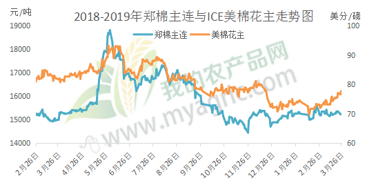 郑棉期货交易的是什么样棉花？今日期货棉花