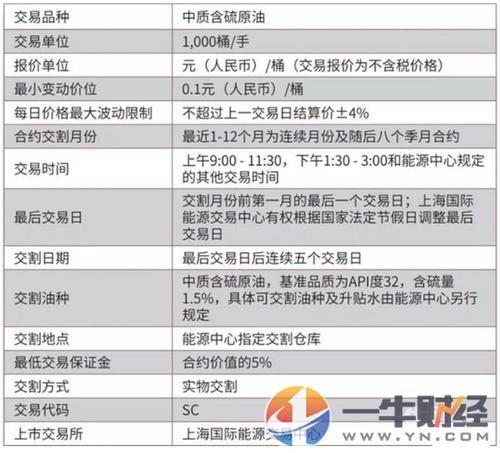 原油期货是什么意思？原油今日期货