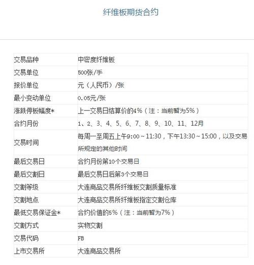 什么纤维板可以用于期货交割？期货有板吗