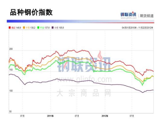 期货怎么分析钢材行情？目前期货分析