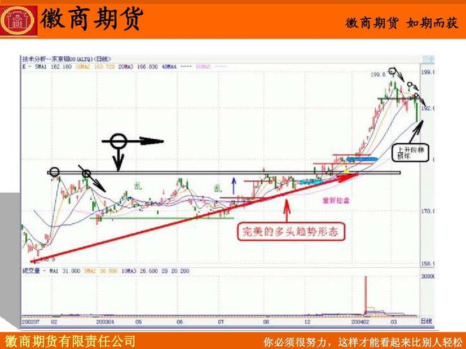 为什么说期货交易只有速成这一条路可以走？路是啥期货