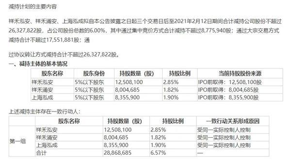 买入1手做多期货合约，价格上涨了5%（投资100万），能赚多少？炒期货5万