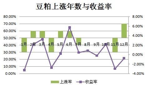 为何说做豆粕期货必然盈利？豆泊期货吧