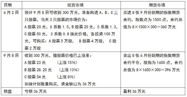 期货套保什么意思？期货套保部