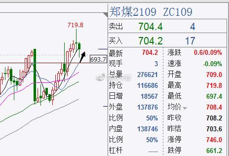 为什么动力煤期货在不断上涨，而煤炭股票不涨？期货煤炭今晚行情