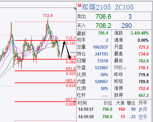 为什么动力煤期货在不断上涨，而煤炭股票不涨？期货煤炭今晚行情
