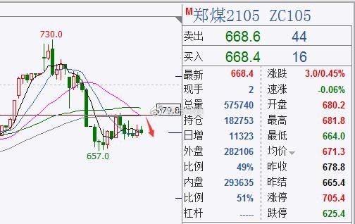 为什么动力煤期货在不断上涨，而煤炭股票不涨？期货煤炭今晚行情
