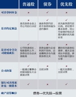 炒期货应该优先选择持仓量大的品种吗?为什么？期货交易优先