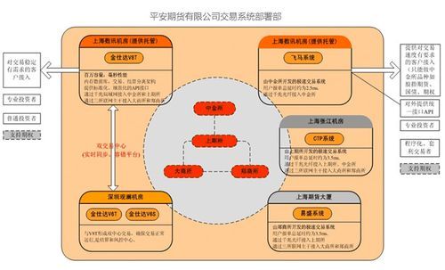 为什么期货合约既可用来投机又可用来对冲？期货是对冲工具