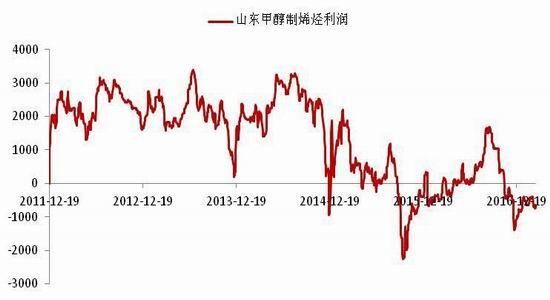 甲醇期货属于什么板块？期货有甲醇嘛
