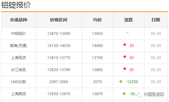 铝锭价有哪几个标准？期货铝最新价格
