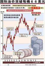 石油天然气期货是什么？期货中的原油