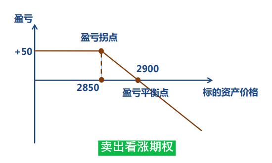 期货中的盯市盈亏是怎么计算的？期货盯市计算