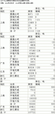 京东物流的地位？期货仓单群