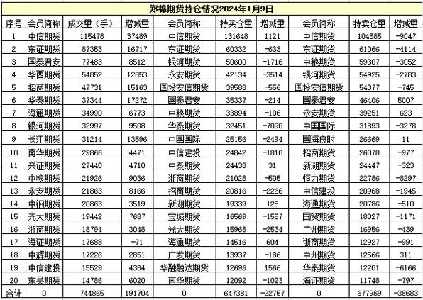 郑棉期货交易的是什么样棉花？郑棉期货后市