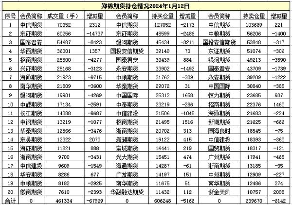 郑棉期货交易的是什么样棉花？郑棉期货后市