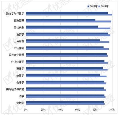 西南政法大学国际经济与贸易专业的就业前景如何？国贸期货交易