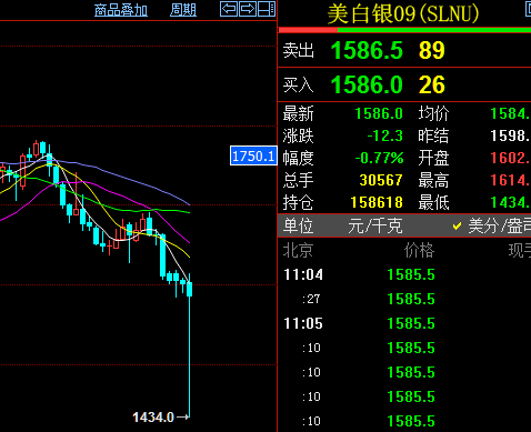 白银TD有涨跌停板吗？白银期货跌停后