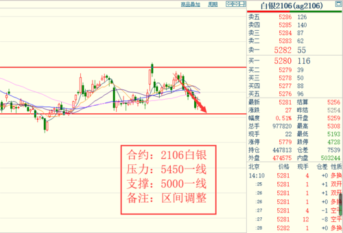 如何看期货白银涨跌？期货黄金白银大跌