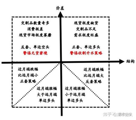 怎么降低期货移仓换月成本？期货规避滑点