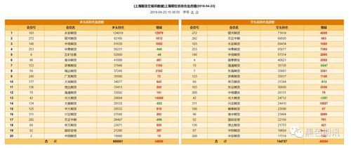螺纹钢期货什么时候上市的？上期所期货上市