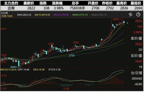 期货波段一般能持续多久？期货长期趋势