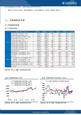怎么炒镍的期货呢？期货镍为什么