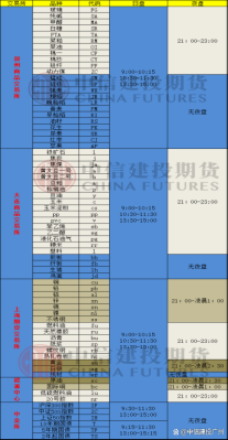 玉米期货每天交易时间？玉米期货的数据