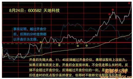 期货成交量分析的技巧？期货实时成交分析