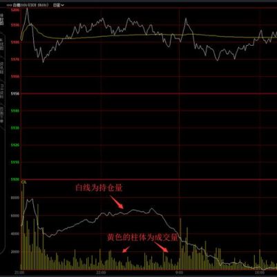 期货成交量分析的技巧？期货实时成交分析