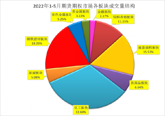 期货属于金融吗？期货属于金融吗？期货算资产吗