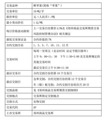 苹果期货主连和105的区别？苹果期货是啥