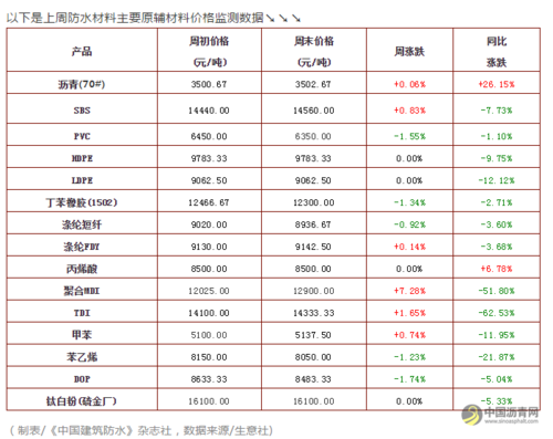 沥青比乙二醇贵正常吗？沥青期货什么沥青