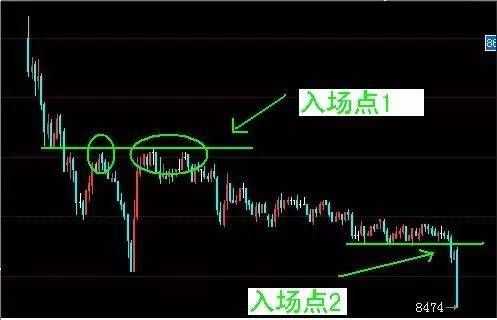 期货锡一天波动很大啊，那怎么操作一波动就爆仓？锡是期货吗