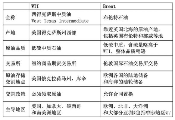 原油主连和原油连续区别？原油期货重要