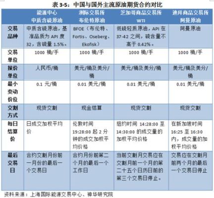 原油主连和原油连续区别？原油期货重要