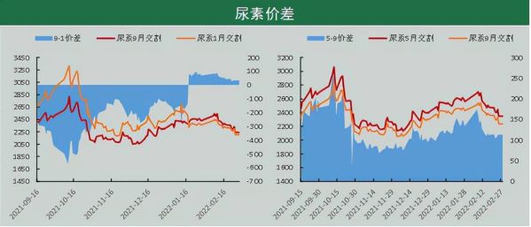 尿素期货基本知识？尿素期货网