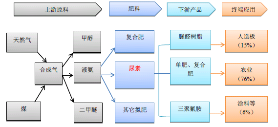 尿素期货基本知识？尿素期货网