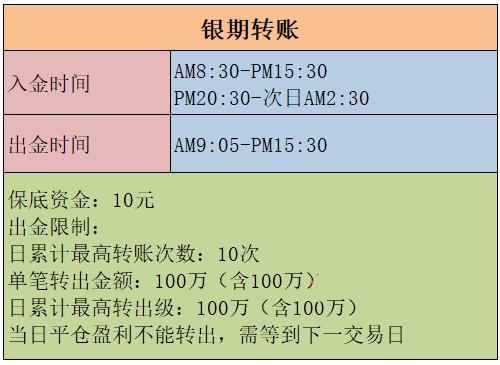 我期货里的资金能不能转到他人的银行卡？期货转别人卡