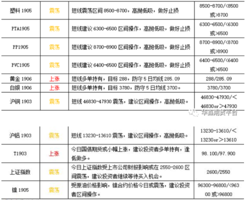 黄金期货多单是什么意思？期货的多单