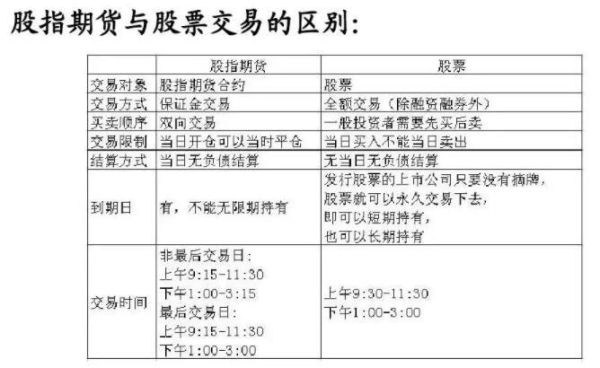 新手，想进行期货交易，如何入门？期货投资入门指南
