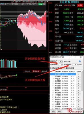 同花顺期货怎么开启悬浮盯盘？期货云盯盘