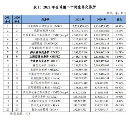 大商所是什么级别单位？期货是唯一