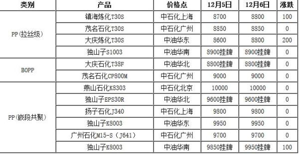 期货最新价是否是市价？期货价最新
