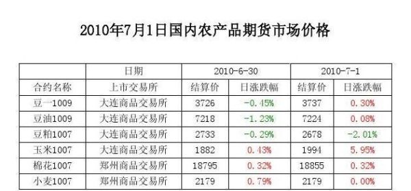 期货最新价是否是市价？期货价最新